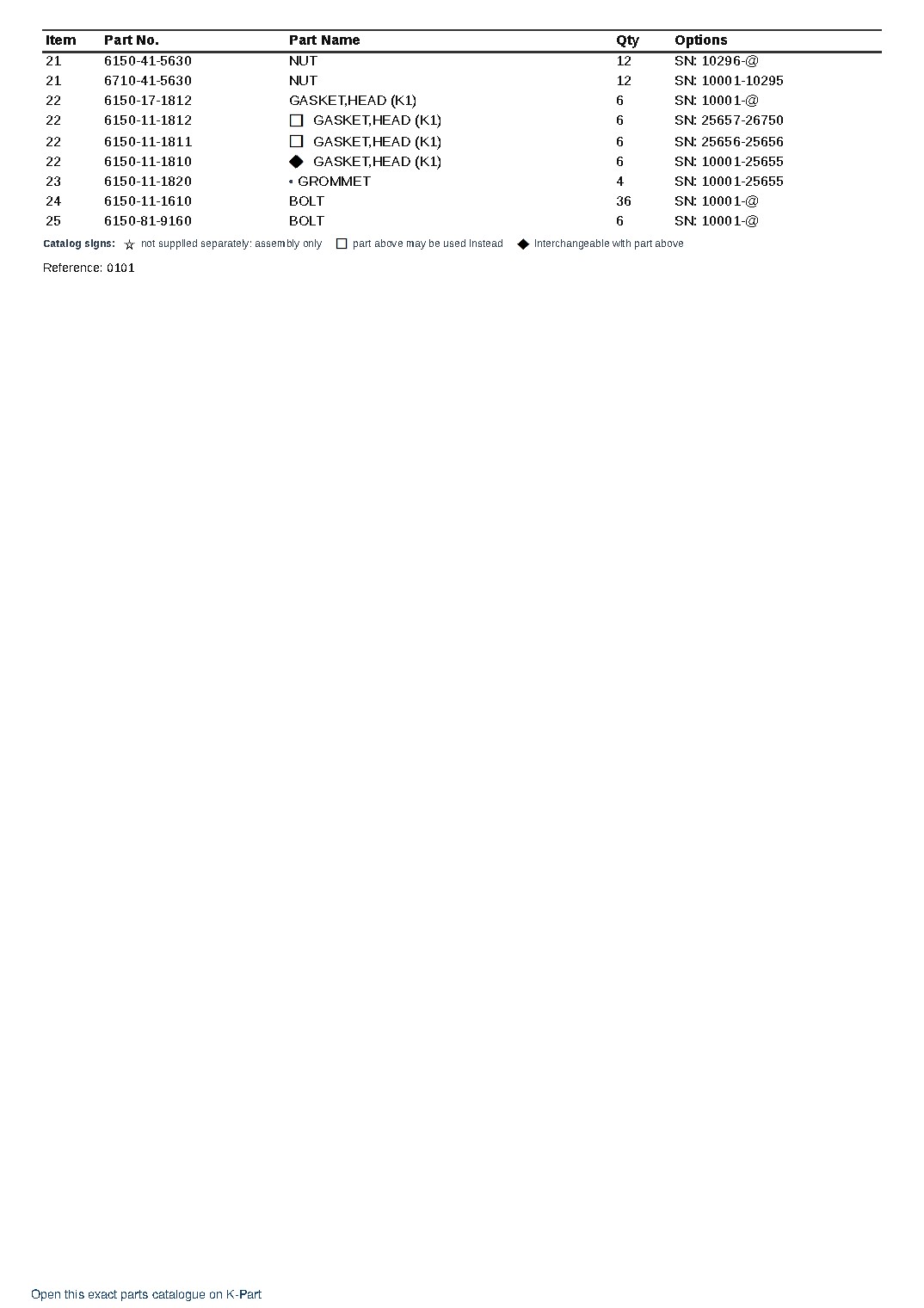 S6D125-1K S/N 10001-UP – sample page 2 S6D125-1K S/N 10001-UP – sample page 2
