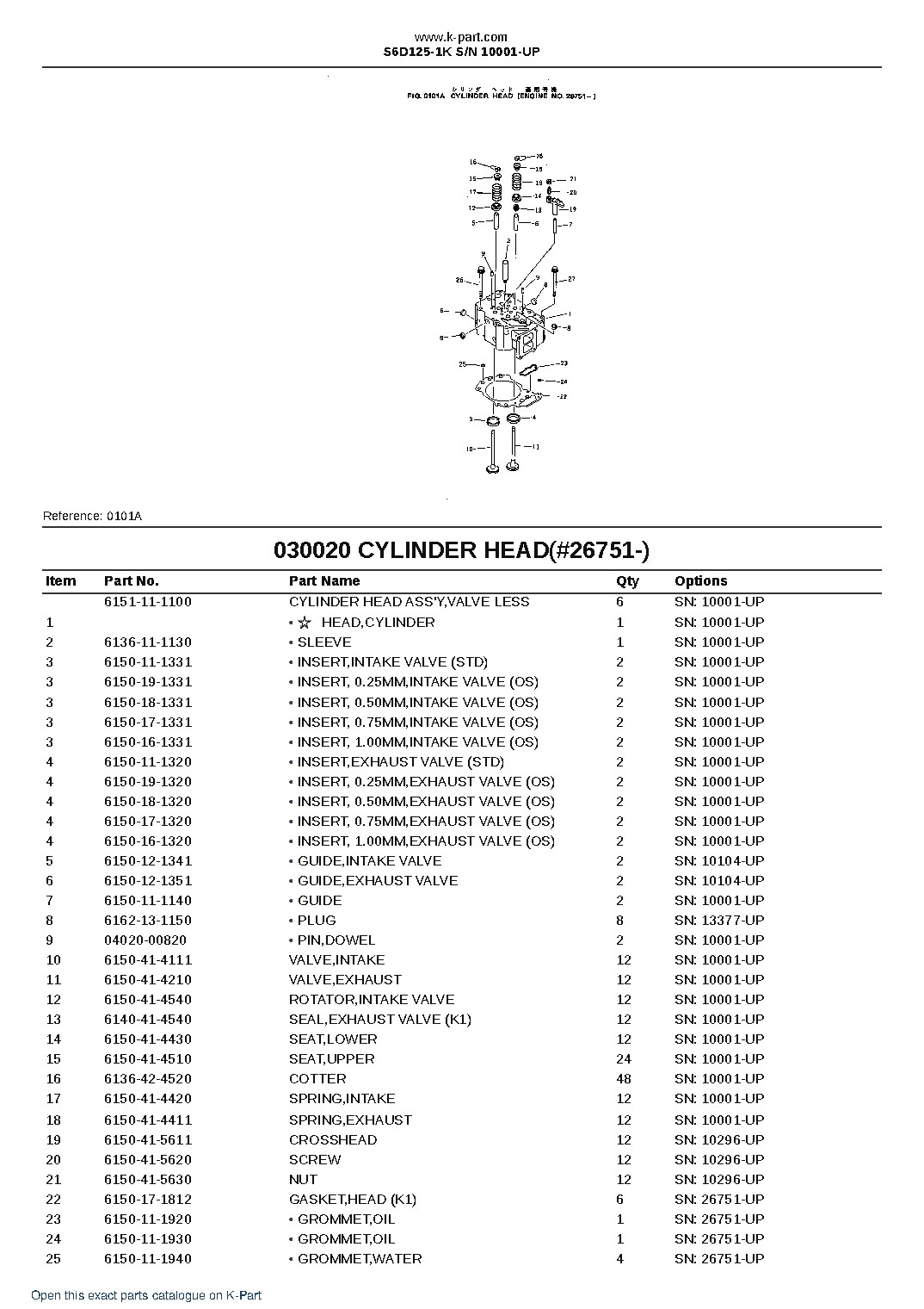 S6D125-1K S/N 10001-UP – sample page 3 S6D125-1K S/N 10001-UP – sample page 3
