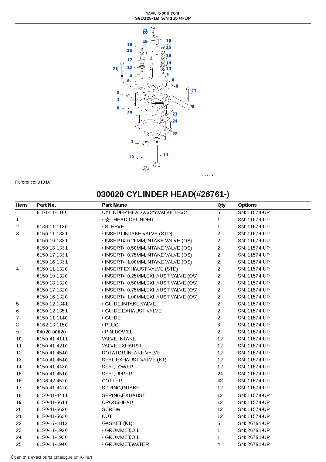 S6D125-1M S/N 11574-UP – sample page 3