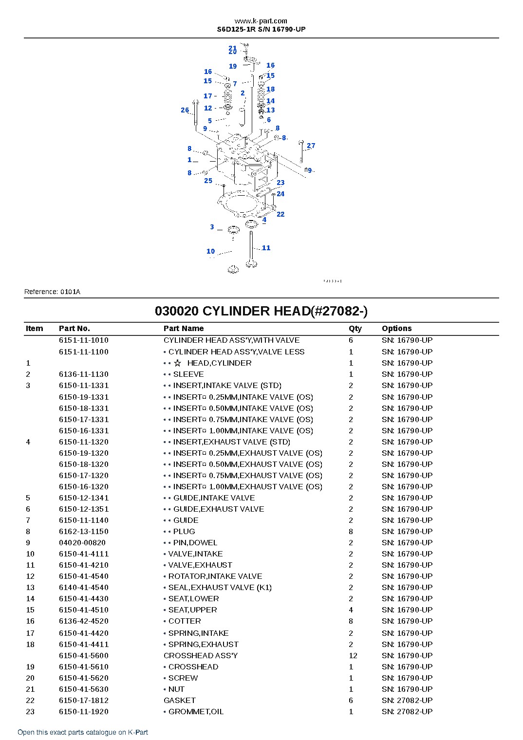 S6D125-1R S/N 16790-UP – sample page 3