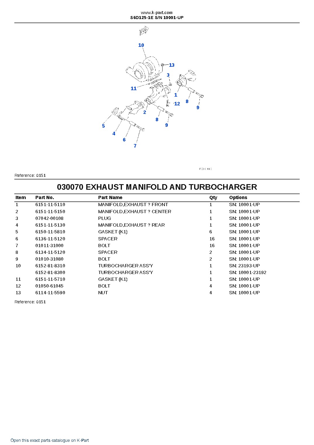 S6D125-1E S/N 10001-UP – sample page 10 S6D125-1E S/N 10001-UP – sample page 10