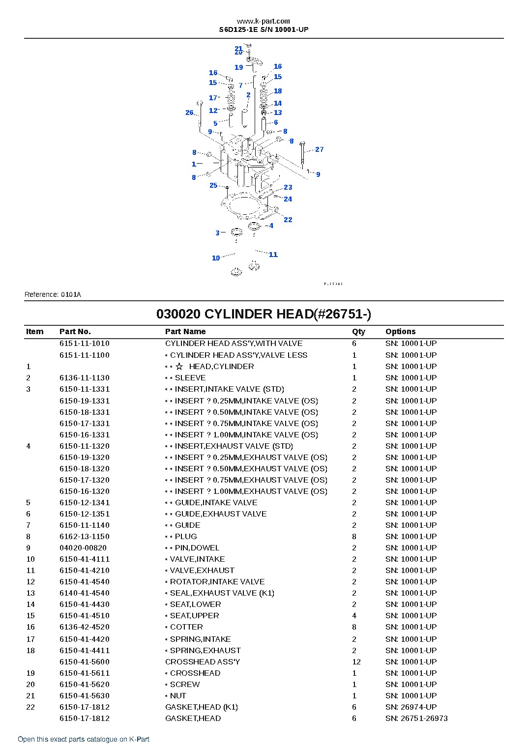 S6D125-1E S/N 10001-UP – sample page 3 S6D125-1E S/N 10001-UP – sample page 3