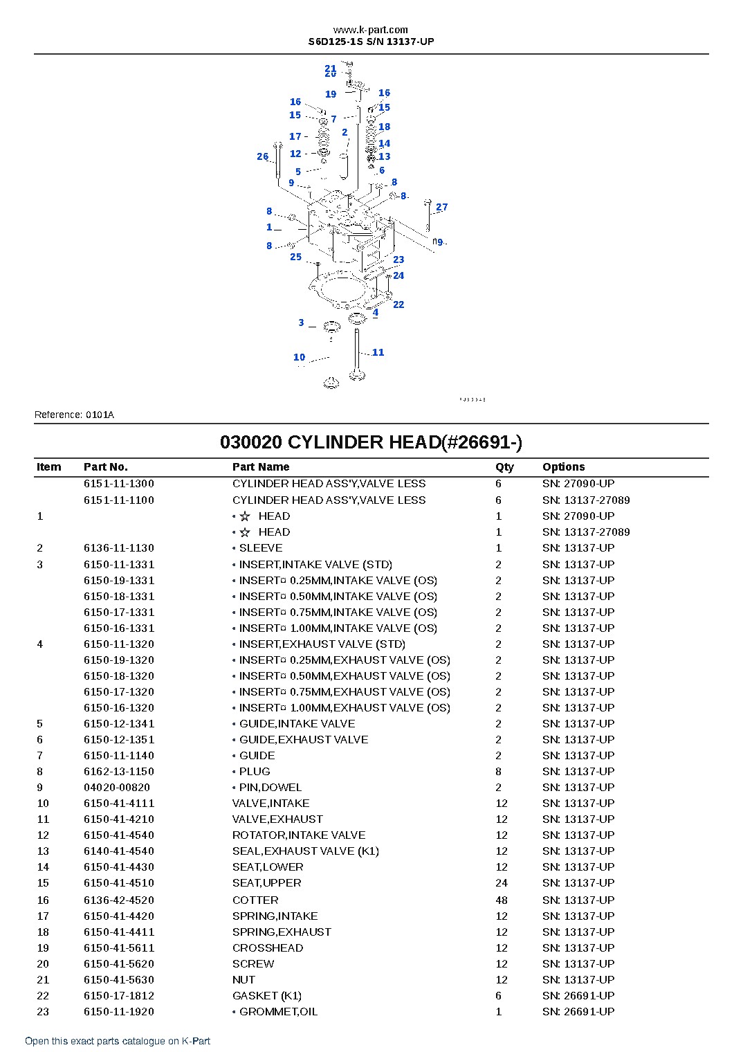 S6D125-1S S/N 13137-UP – sample page 3