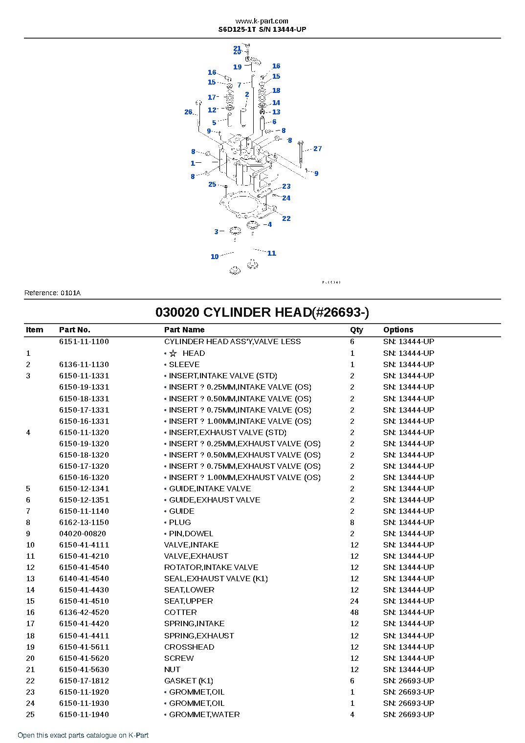 S6D125-1T S/N 13444-UP – sample page 3