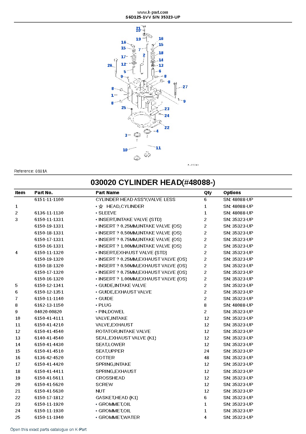 S6D125-1VV S/N 35323-UP – sample page 3 S6D125-1VV S/N 35323-UP – sample page 3