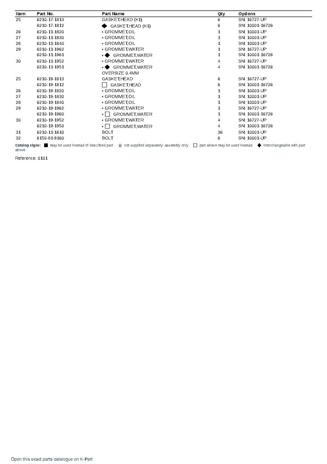 S6D140-1U S/N 10001-UP – sample page 2
