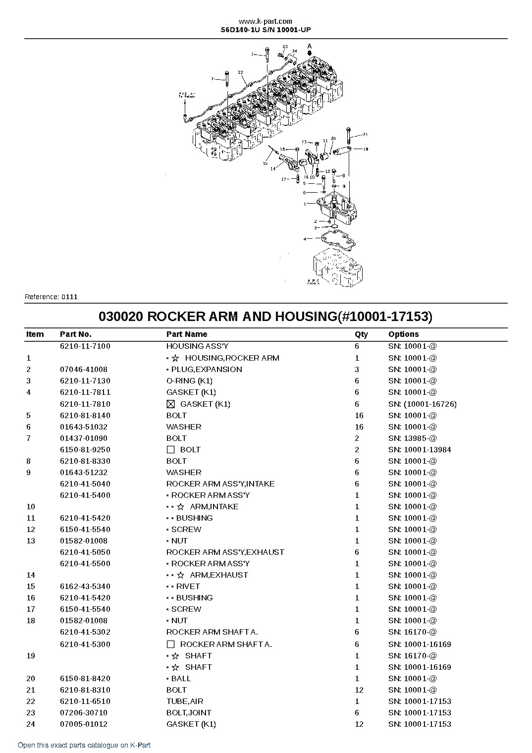 S6D140-1U S/N 10001-UP – sample page 3