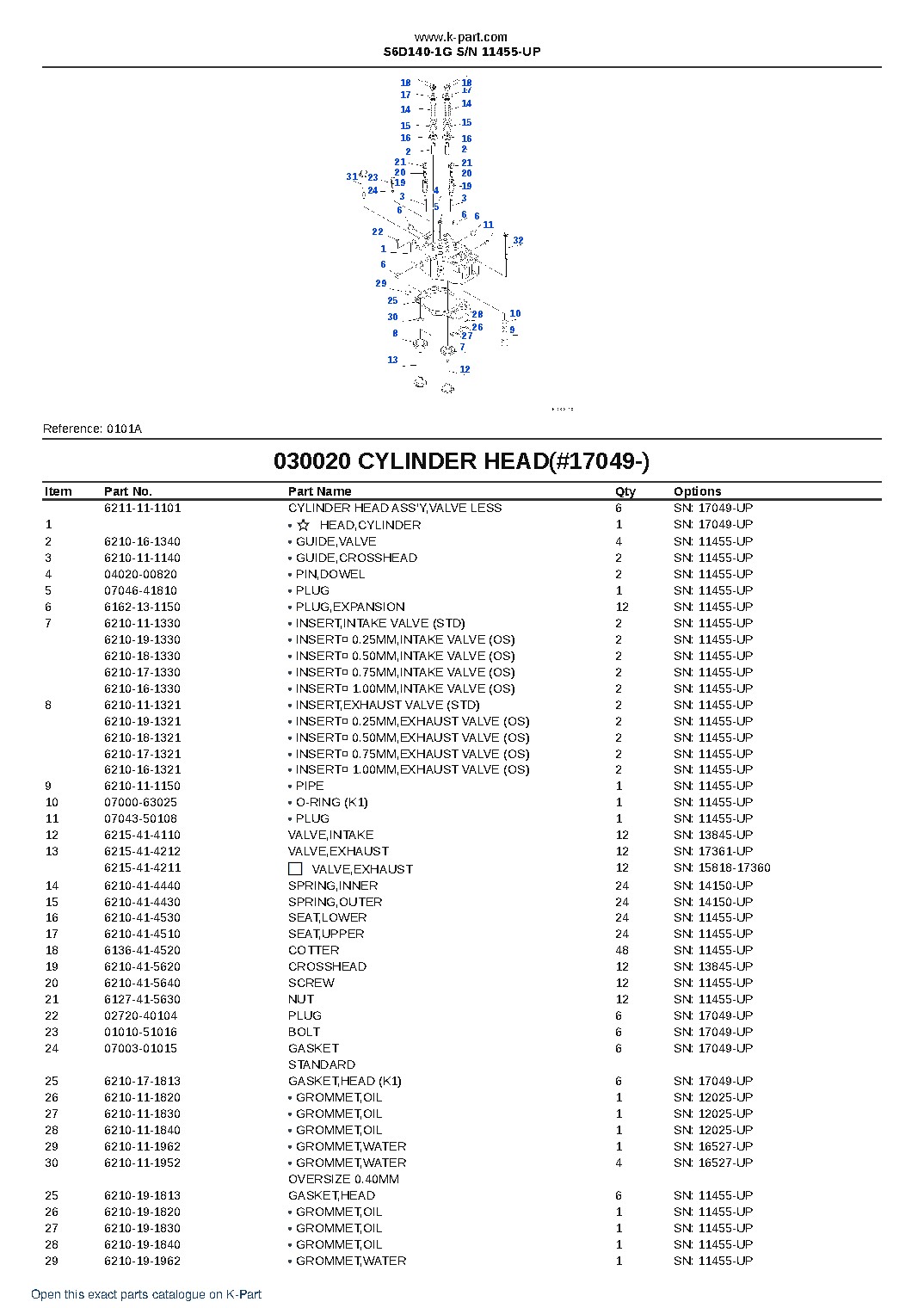 S6D140-1G S/N 11455-UP – sample page 3