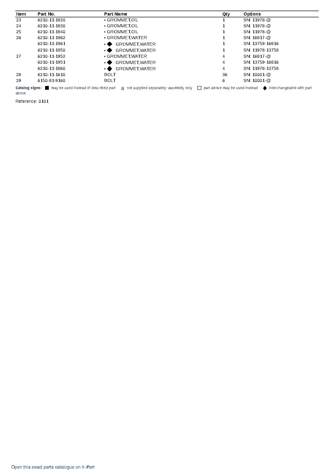 S6D140-1A S/N 10001-UP – sample page 2 S6D140-1A S/N 10001-UP – sample page 2
