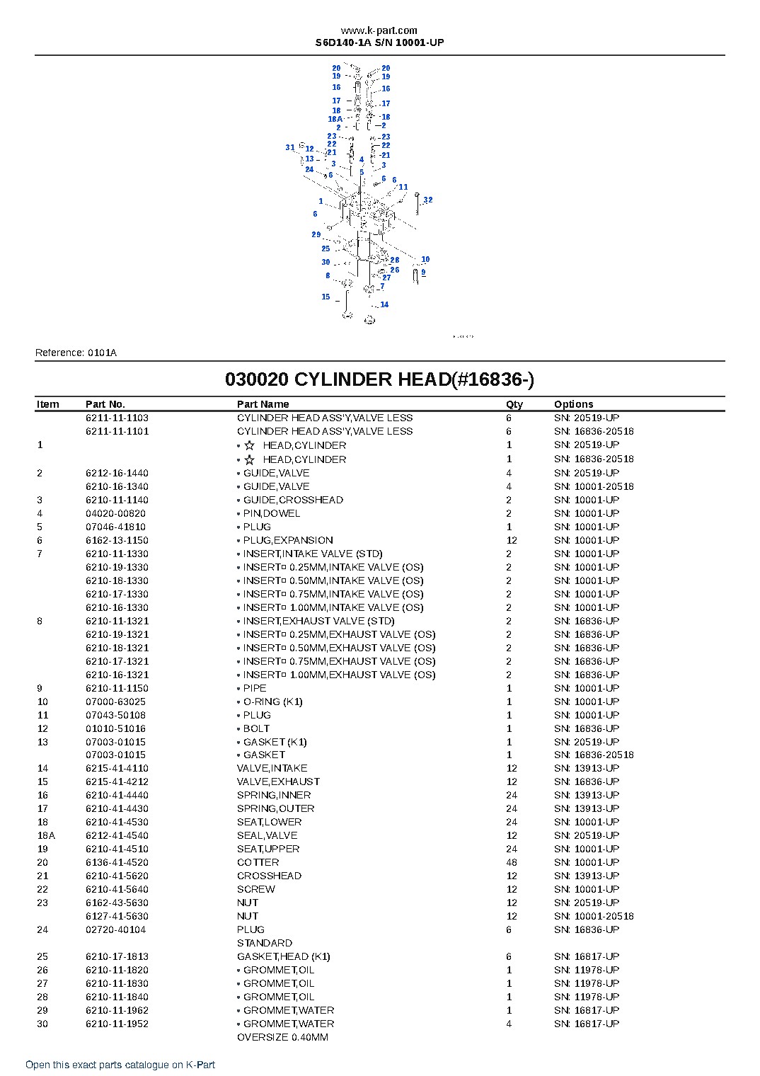 S6D140-1A S/N 10001-UP – sample page 3 S6D140-1A S/N 10001-UP – sample page 3