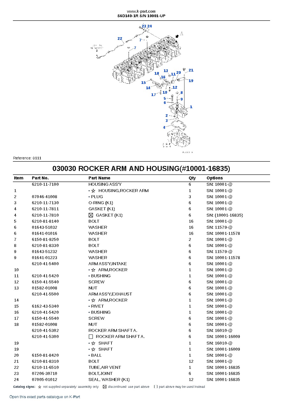 S6D140-1R S/N 10001-UP – sample page 5