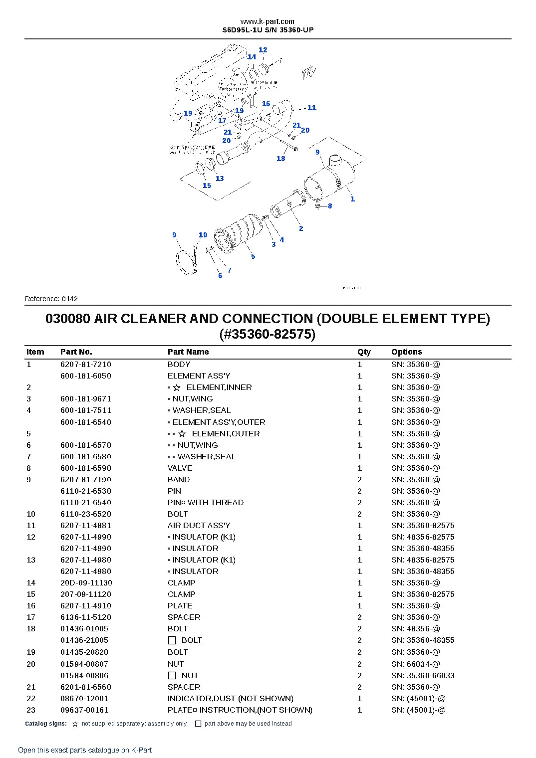 S6D95L-1U S/N 35360-UP – sample page 9