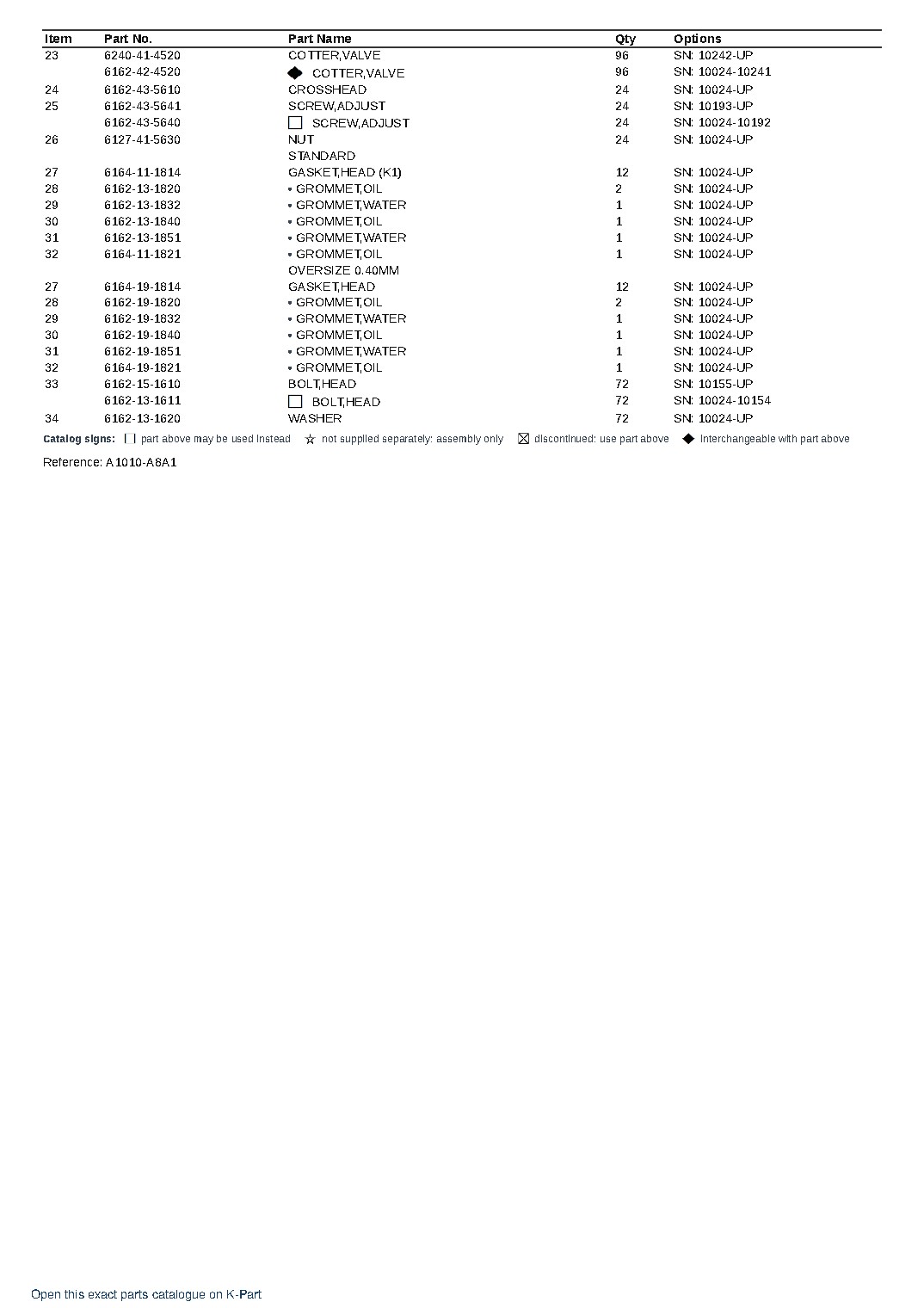 SA12V170-1D S/N 10024-UP – sample page 2 SA12V170-1D S/N 10024-UP – sample page 2