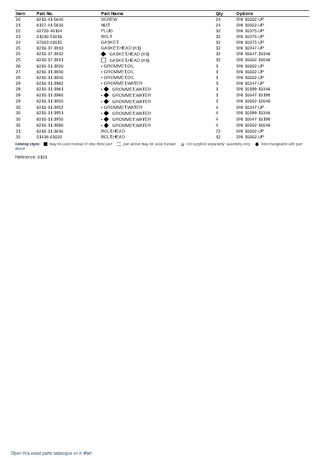 SA12V140-1P S/N 10002-UP – sample page 2