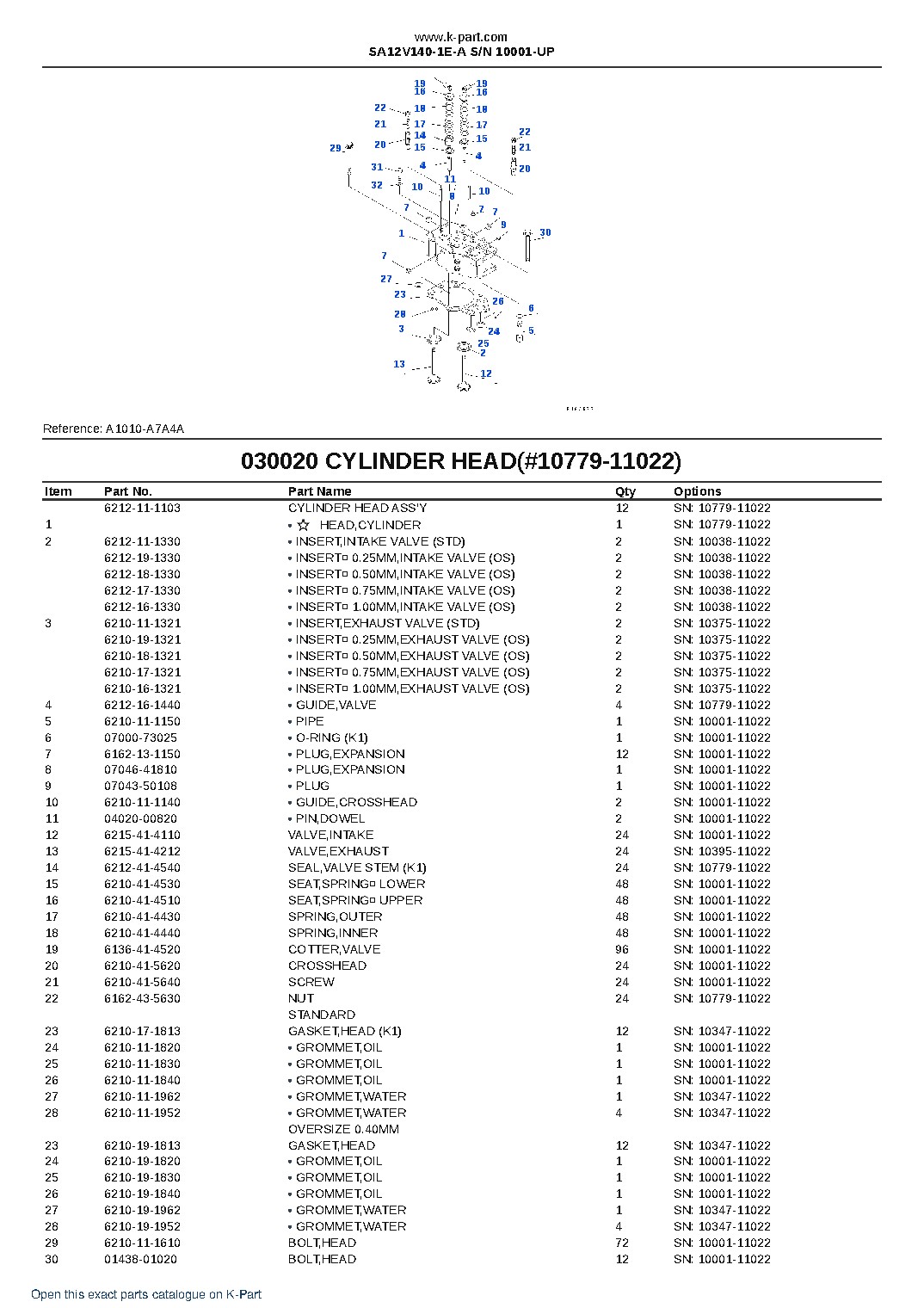 SA12V140-1E-A S/N 10001-UP – sample page 3