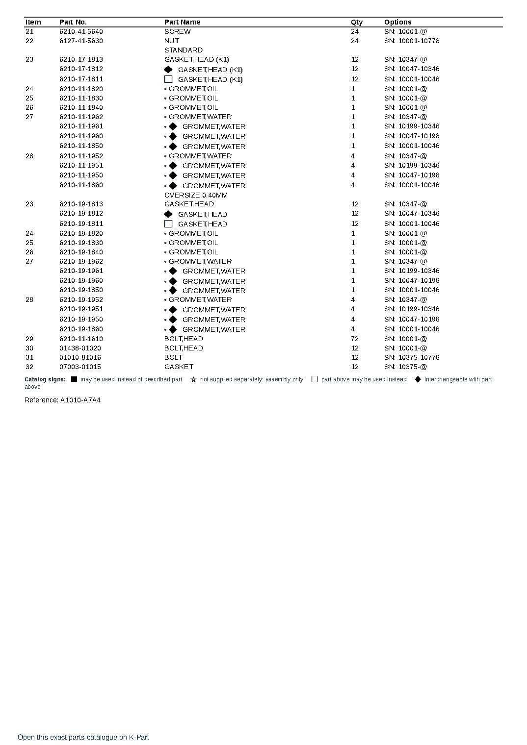 SA12V140-1C-A S/N 10001-UP – sample page 2