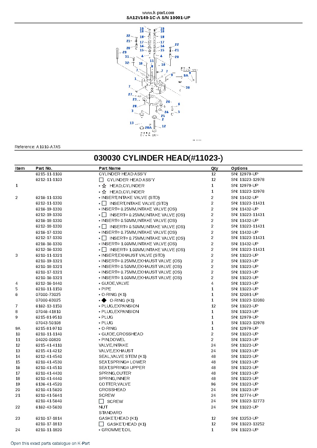 SA12V140-1C-A S/N 10001-UP – sample page 5