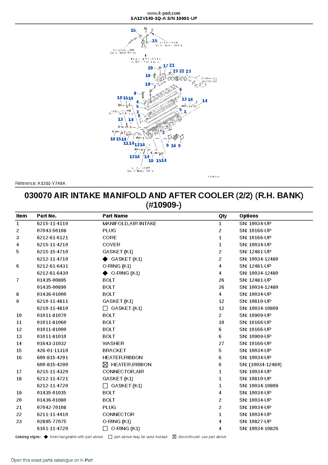 SA12V140-1Q-A S/N 10001-UP – sample page 10