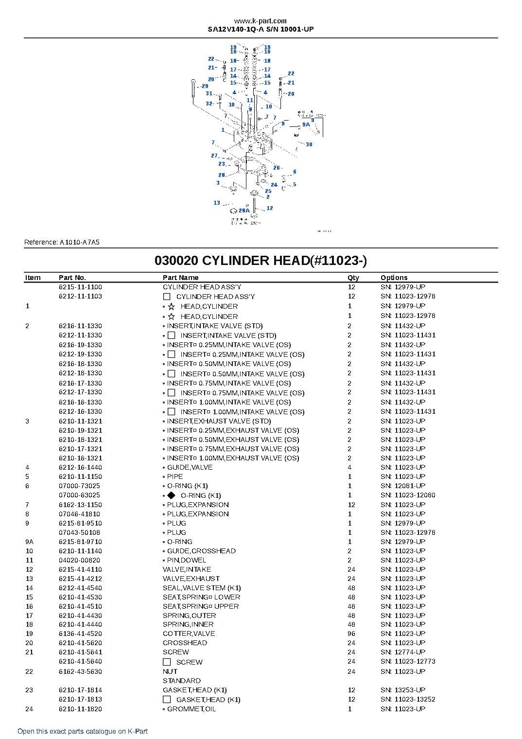 SA12V140-1Q-A S/N 10001-UP – sample page 3