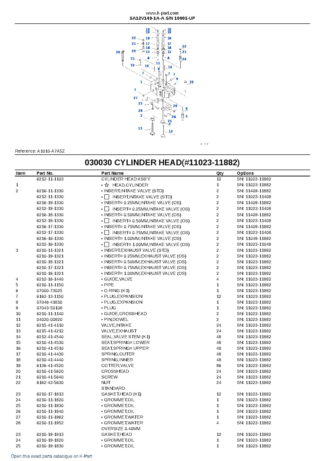 SA12V140-1A-A S/N 10001-UP – sample page 5