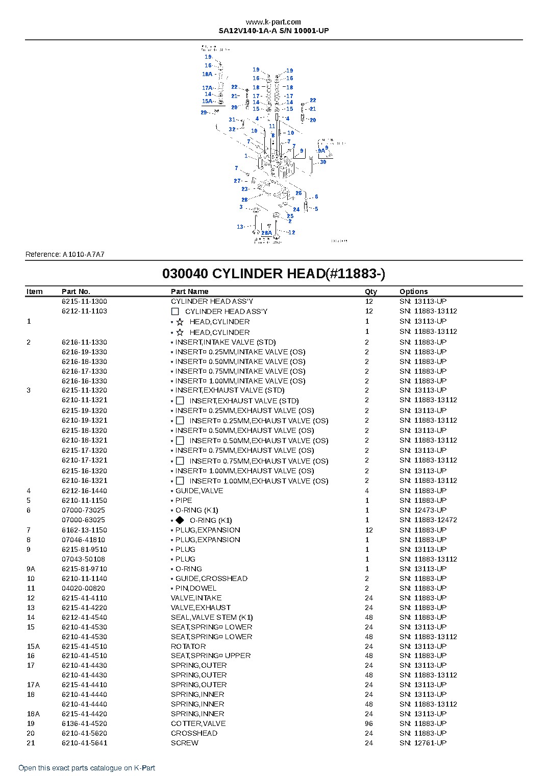 SA12V140-1A-A S/N 10001-UP – sample page 7