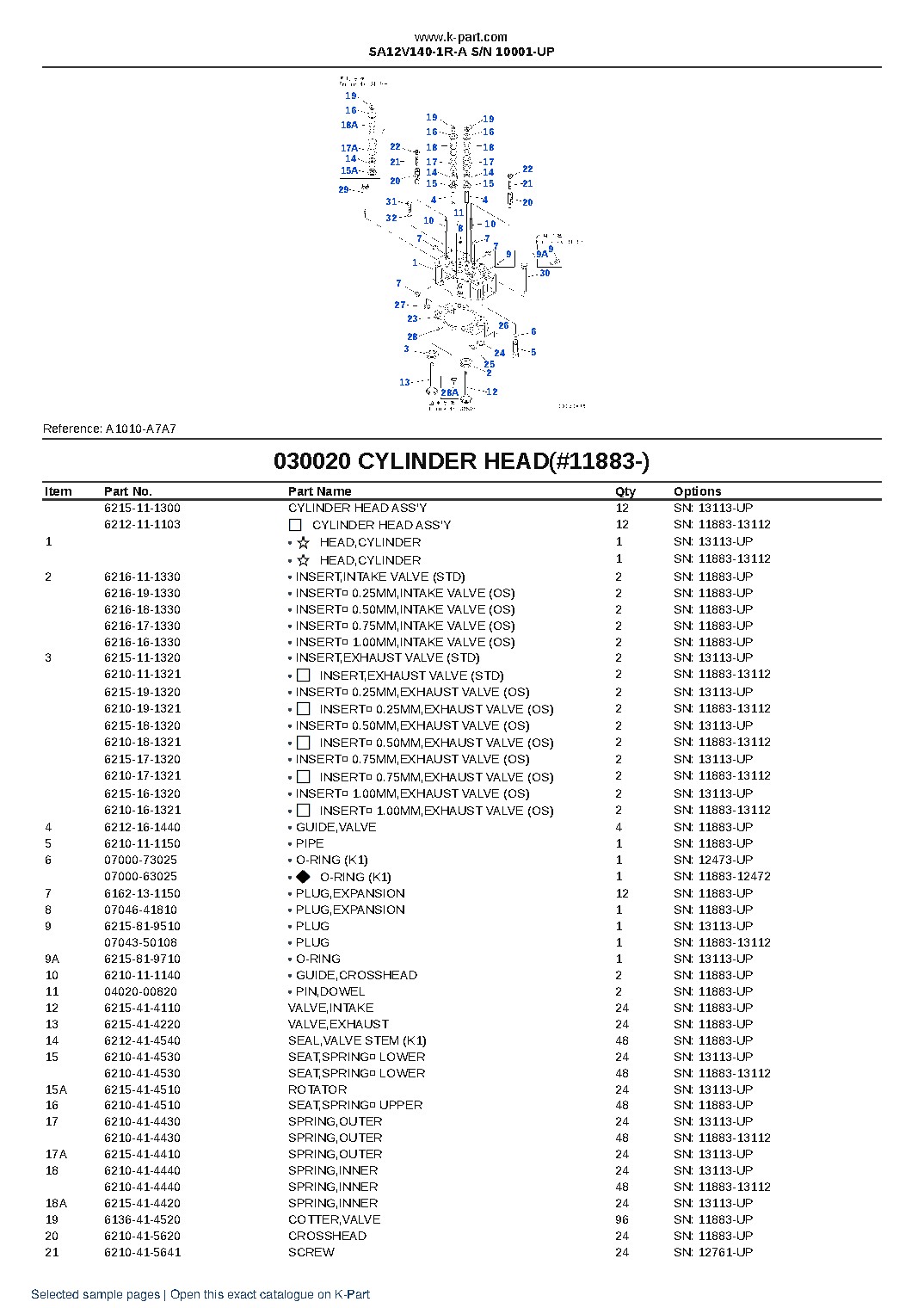 SA12V140-1R-A S/N 10001-UP – sample page 3