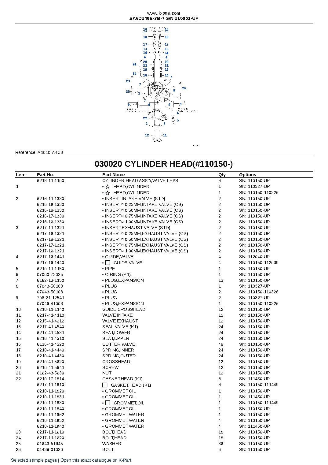 SA6D140E-3B-7 S/N 110001-UP – sample page 3 SA6D140E-3B-7 S/N 110001-UP – sample page 3
