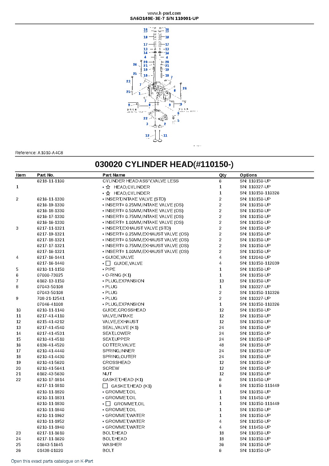 SA6D140E-3E-7 S/N 110001-UP – sample page 3