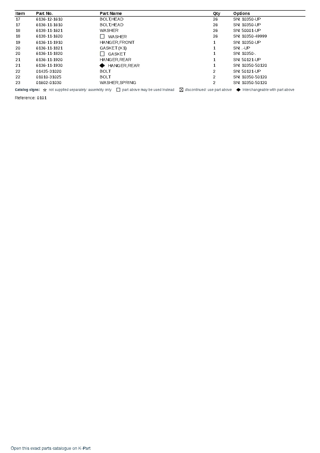 SA6D110-1C S/N 10350-UP – sample page 2