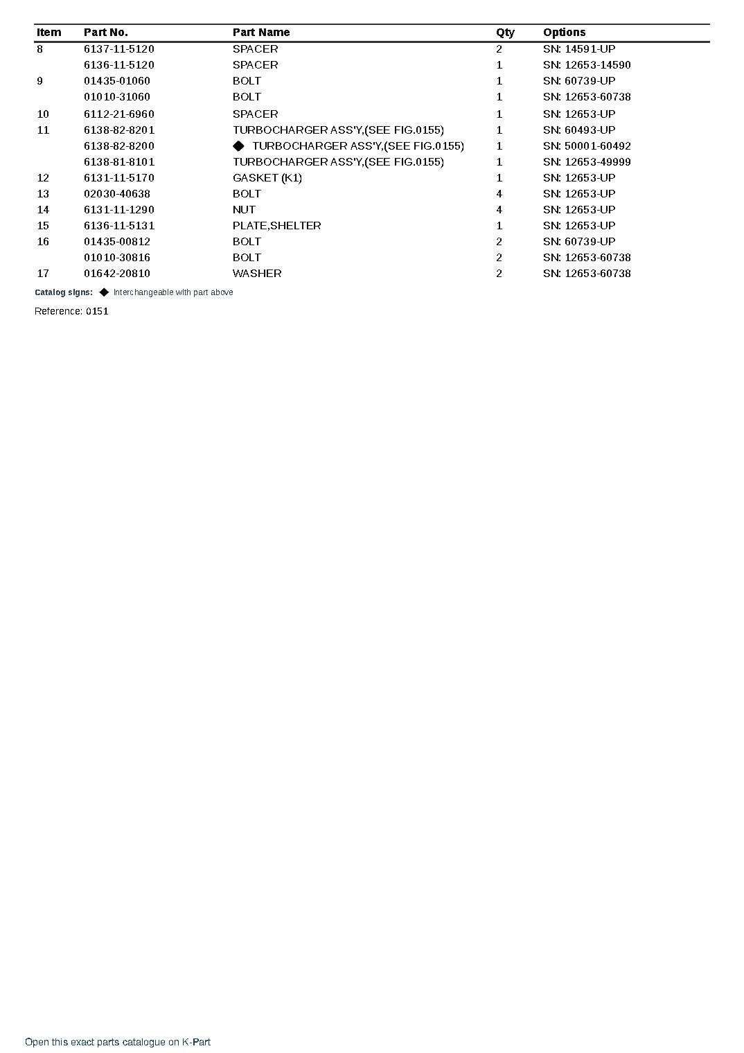 SA6D110-1G S/N 12653-UP – sample page 10