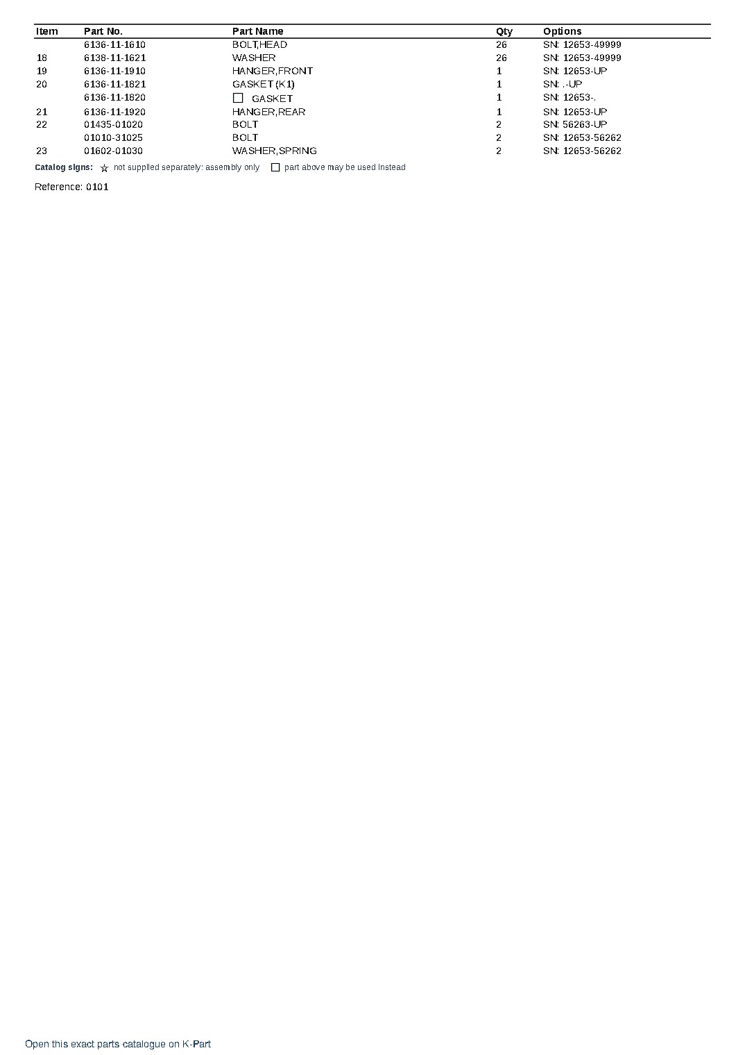 SA6D110-1G S/N 12653-UP – sample page 2