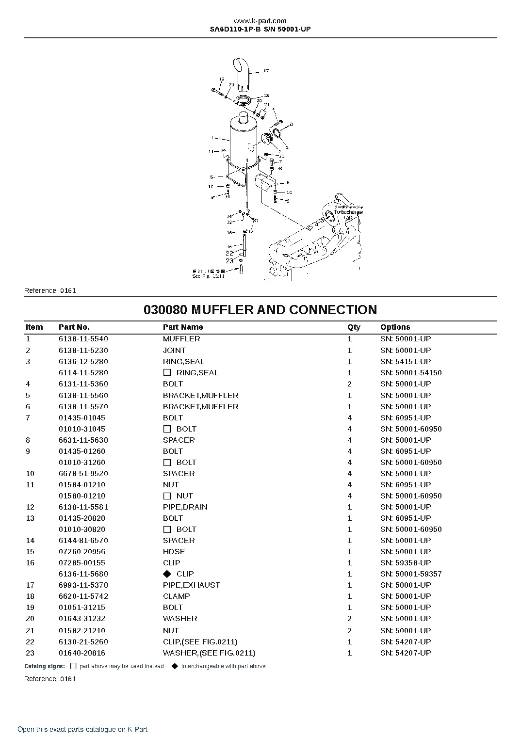 SA6D110-1P-B S/N 50001-UP – sample page 10 SA6D110-1P-B S/N 50001-UP – sample page 10