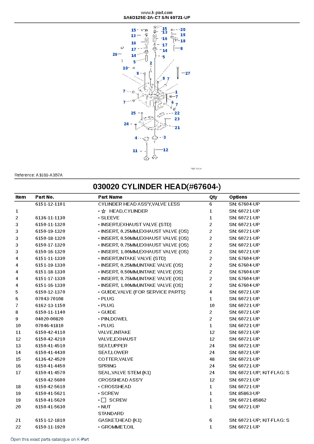 SA6D125E-2A-C7 S/N 60721-UP – sample page 3