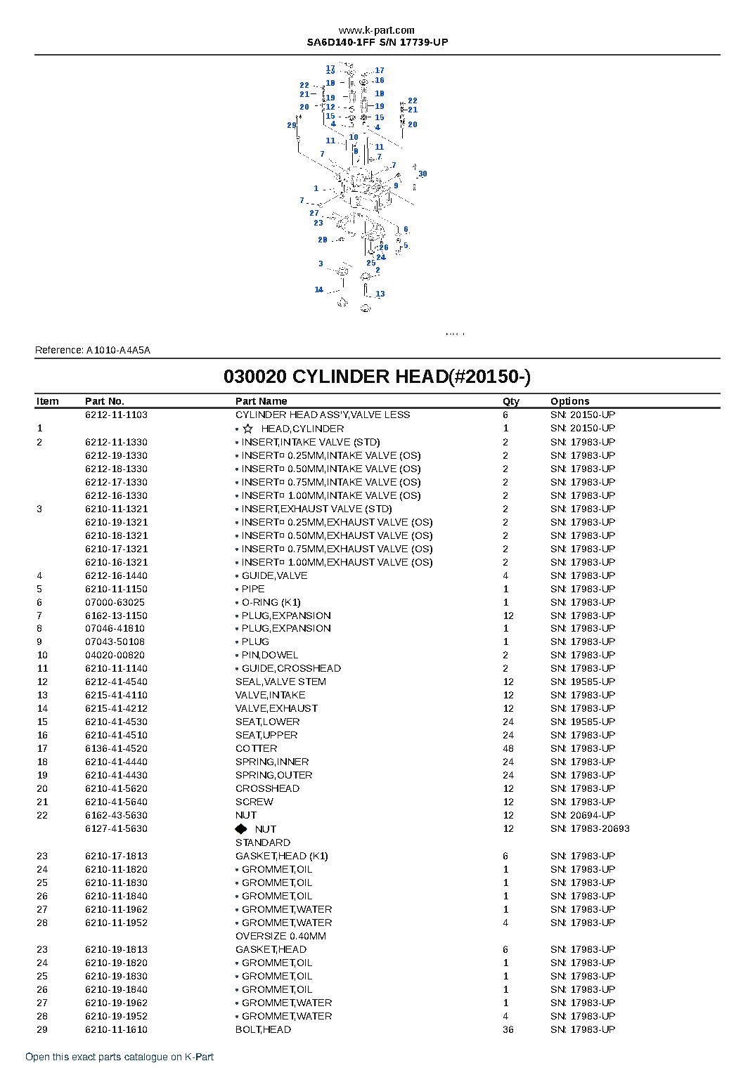 SA6D140-1FF S/N 17739-UP – sample page 3 SA6D140-1FF S/N 17739-UP – sample page 3