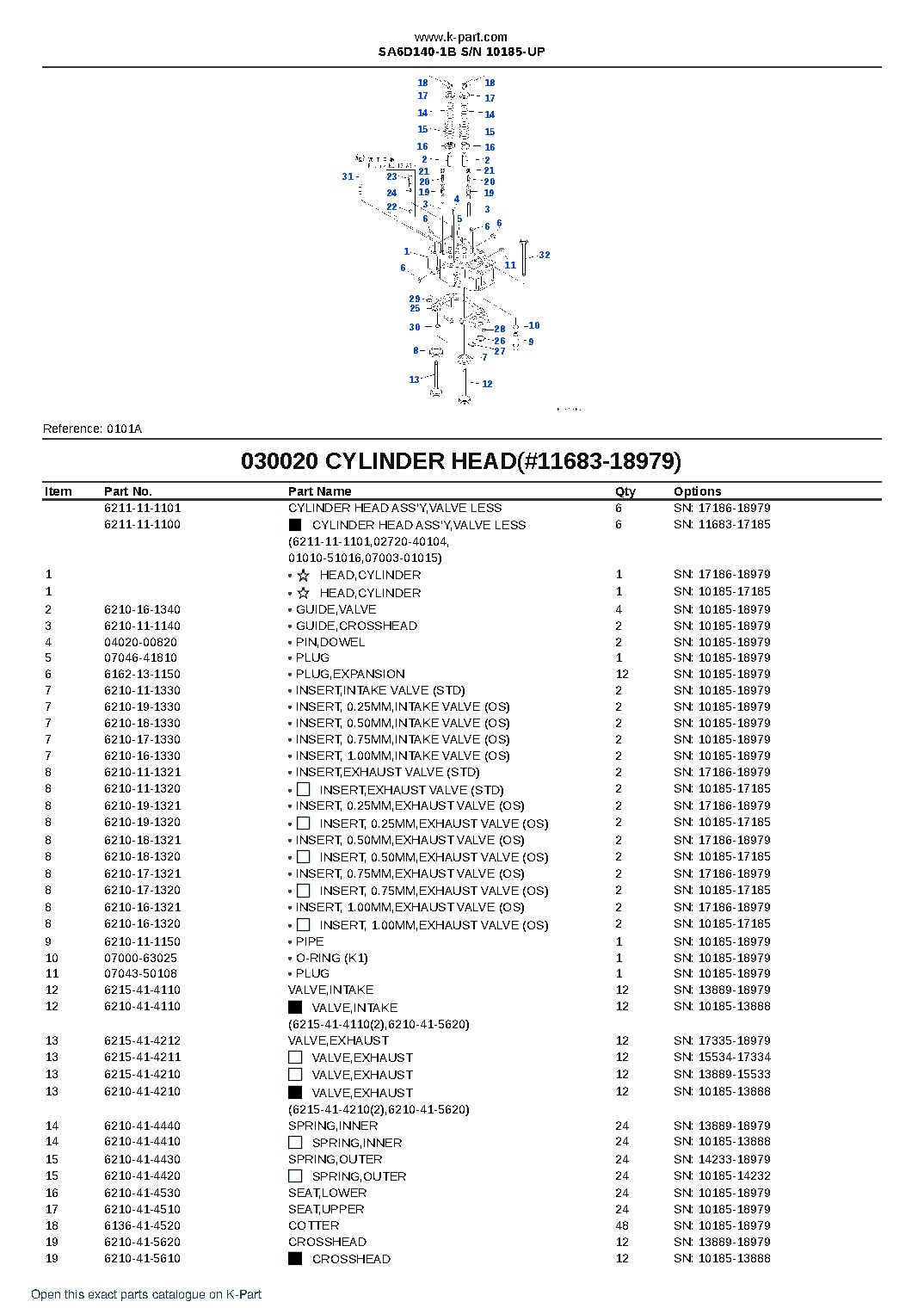 SA6D140-1B S/N 10185-UP – sample page 3 SA6D140-1B S/N 10185-UP – sample page 3