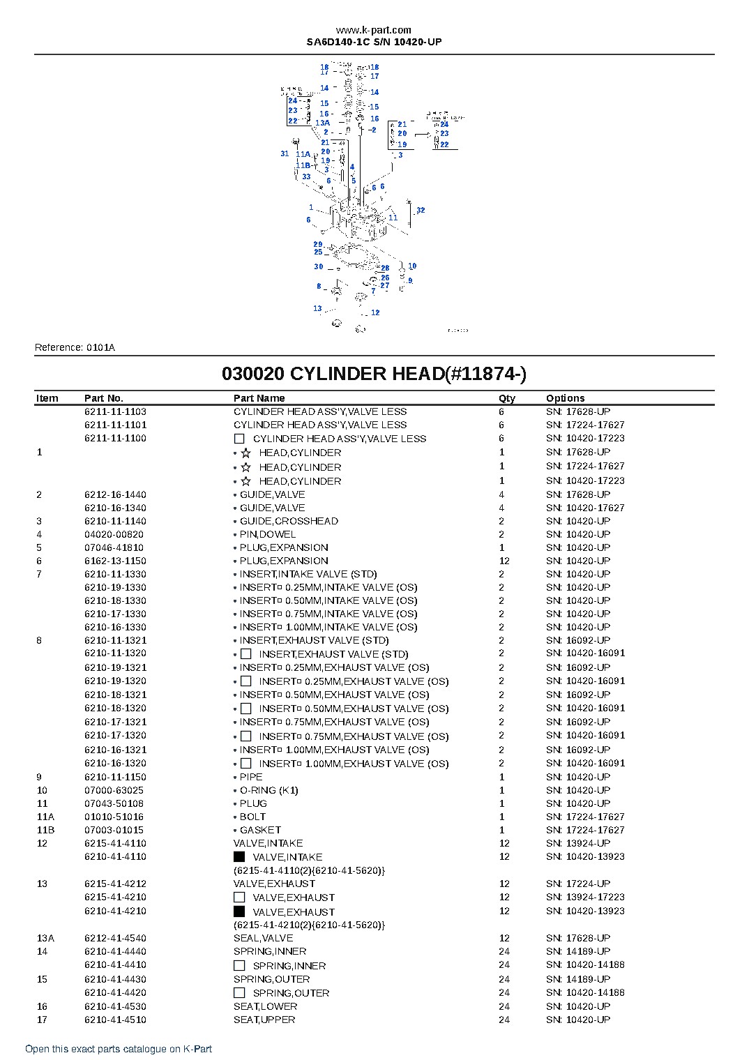 SA6D140-1C S/N 10420-UP – sample page 3
