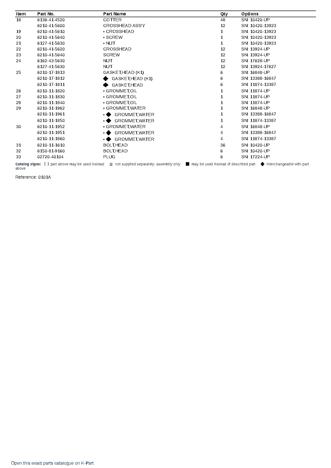 SA6D140-1C S/N 10420-UP – sample page 4