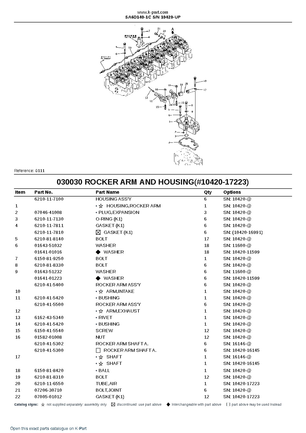 SA6D140-1C S/N 10420-UP – sample page 5