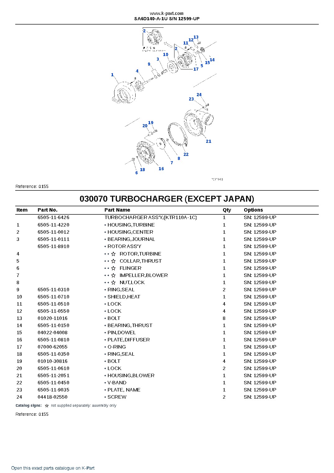 SA6D140-A-1U S/N 12599-UP – sample page 10 SA6D140-A-1U S/N 12599-UP – sample page 10