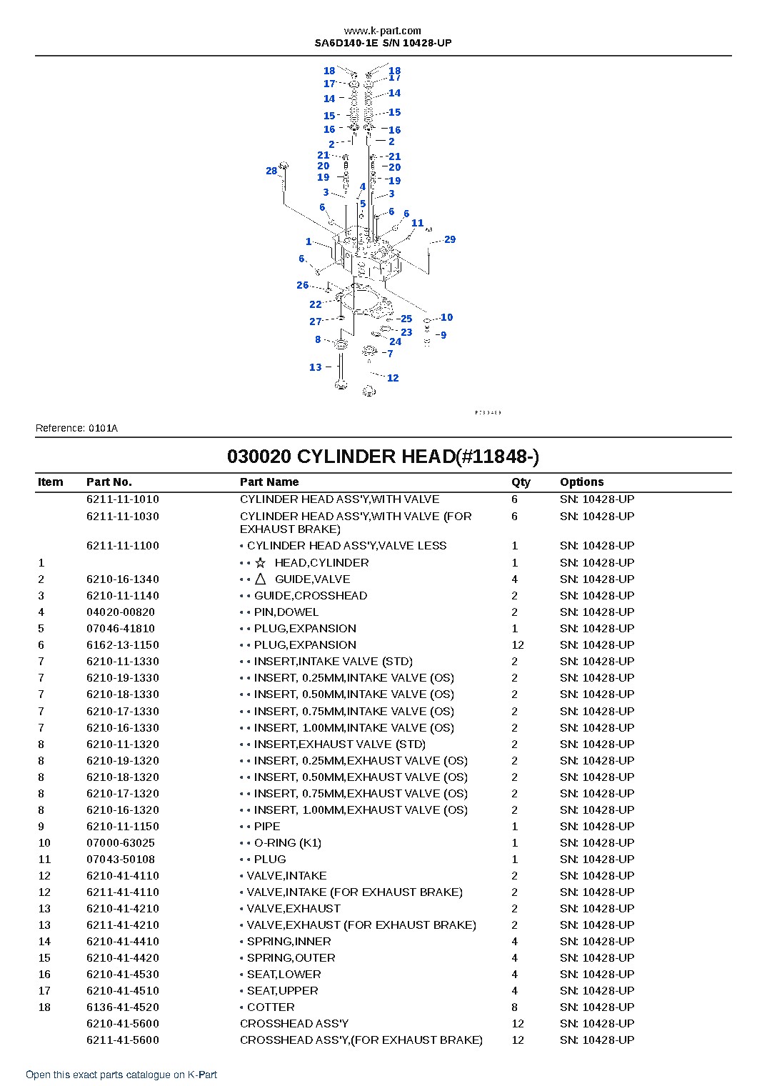 SA6D140-1E S/N 10428-UP – sample page 3