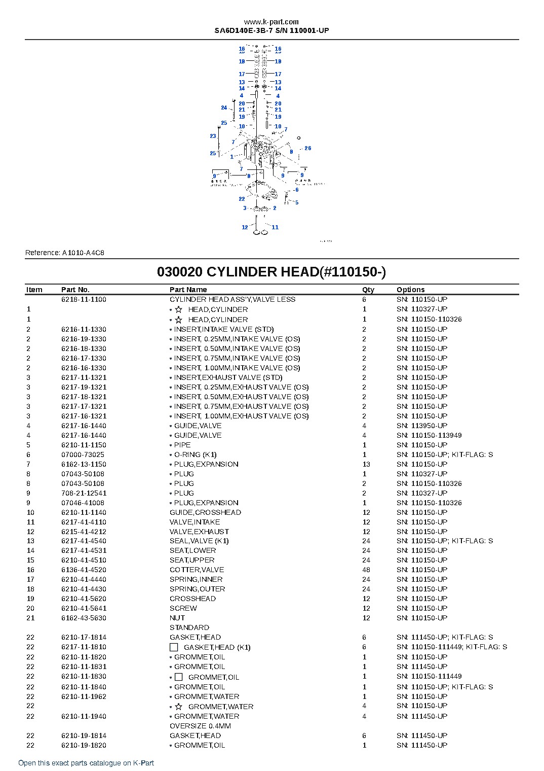 SA6D140E-3B-7 S/N 110001-UP – sample page 3