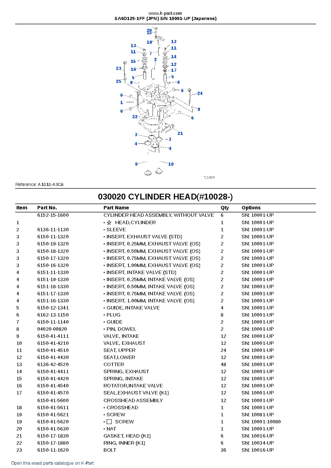 SA6D125-1FF (JPN) S/N 10001-UP (Japanese) – sample page 3 SA6D125-1FF (JPN) S/N 10001-UP (Japanese) – sample page 3
