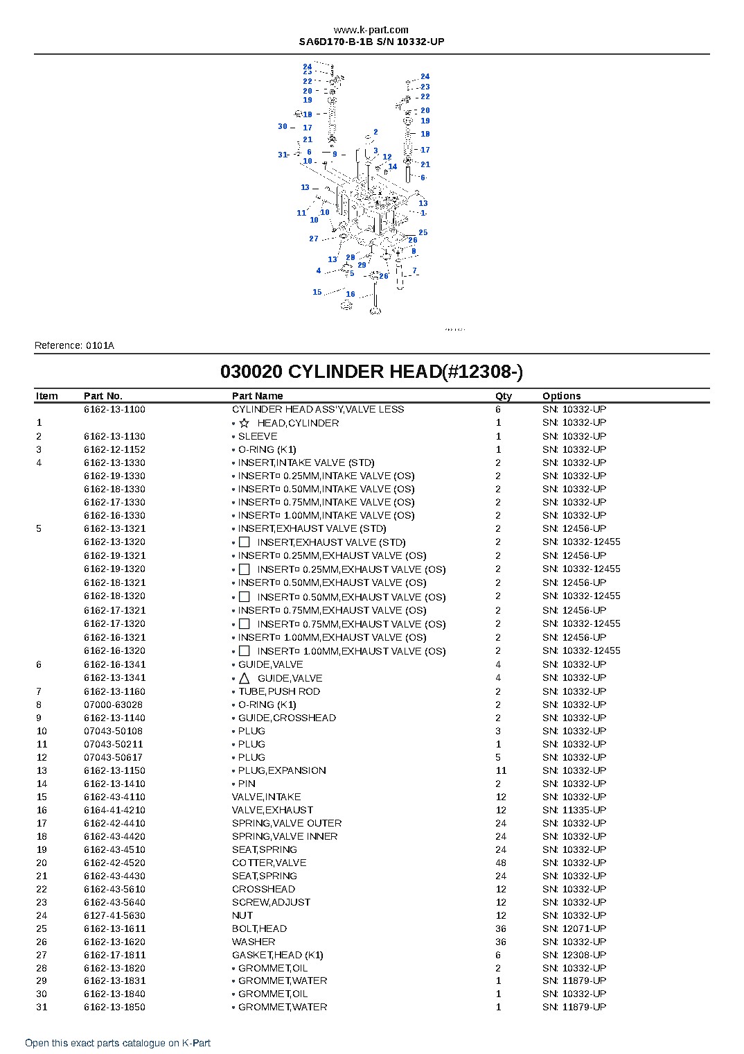 SA6D170-B-1B S/N 10332-UP – sample page 3