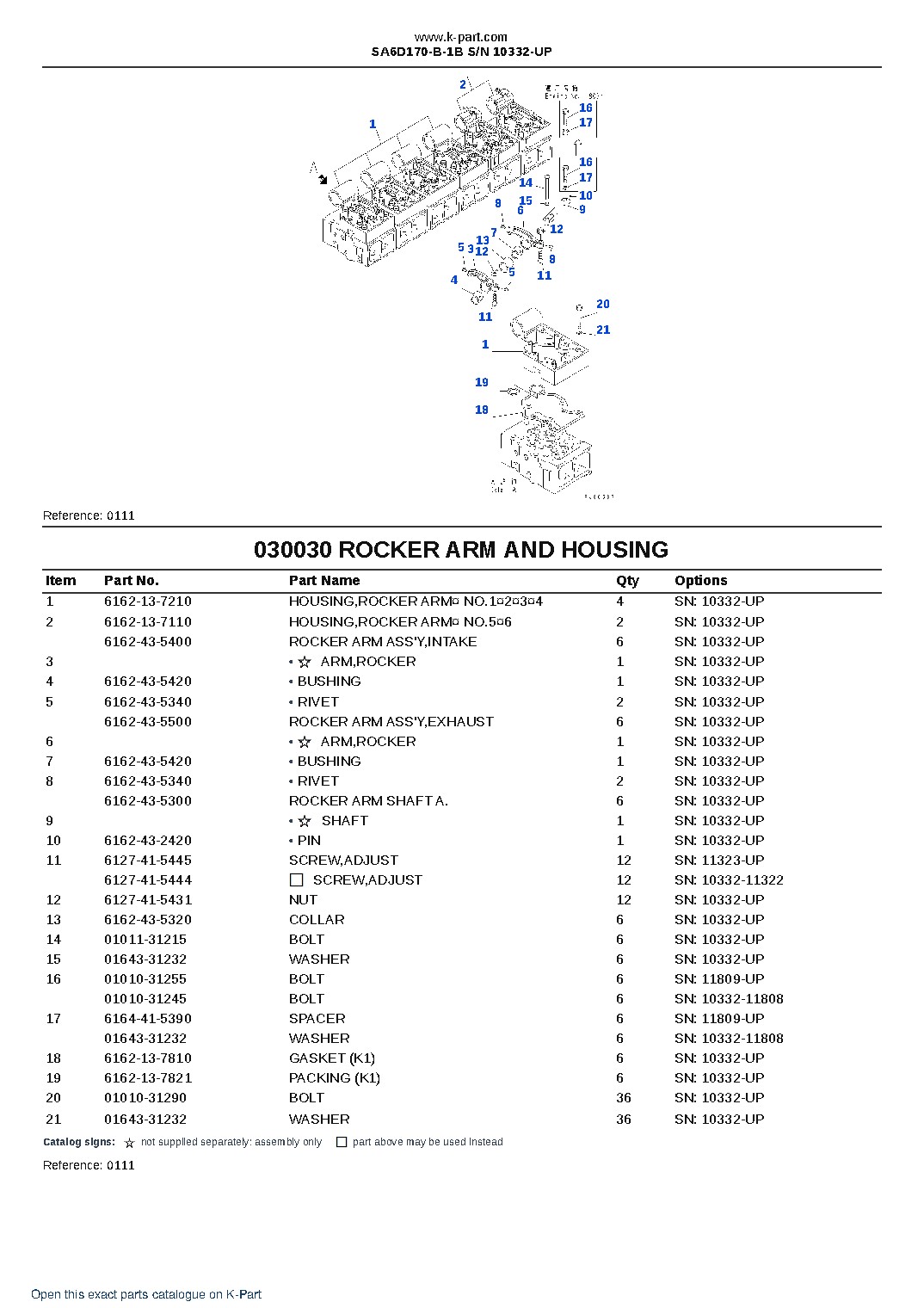 SA6D170-B-1B S/N 10332-UP – sample page 5