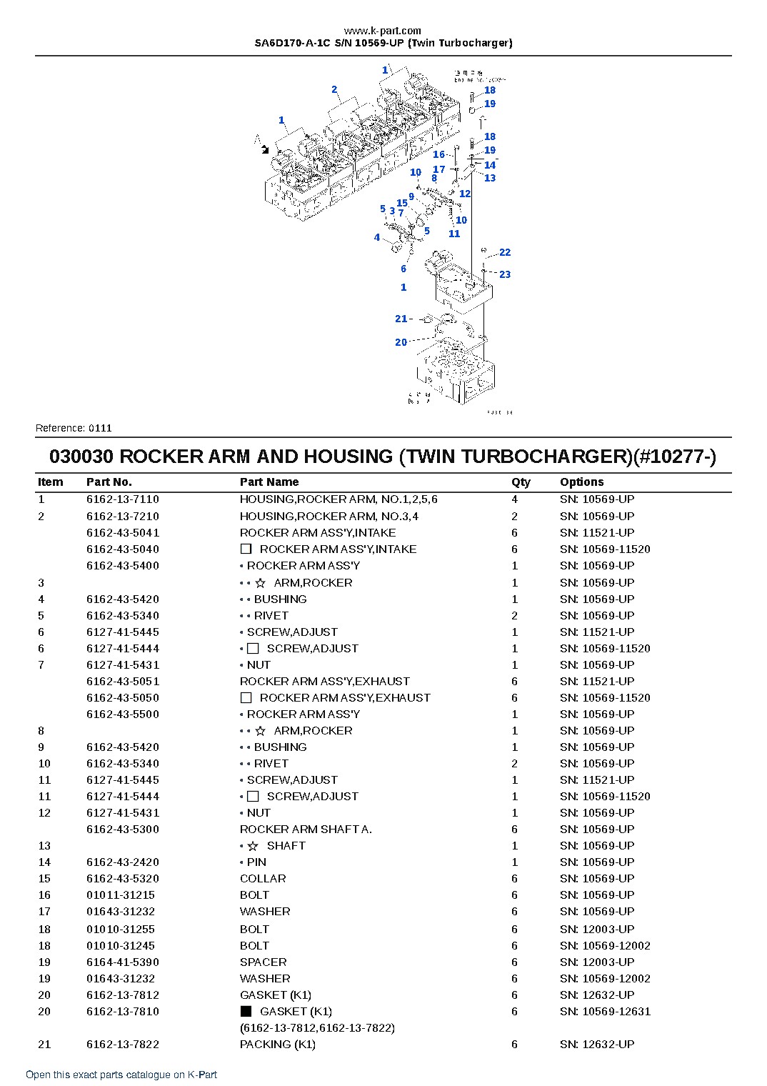 SA6D170-A-1C S/N 10569-UP (Twin Turbocharger) – sample page 5 SA6D170-A-1C S/N 10569-UP (Twin Turbocharger) – sample page 5
