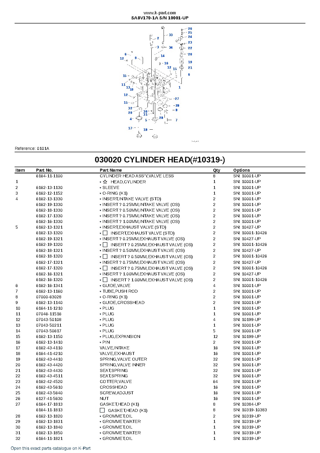 SA8V170-1A S/N 10001-UP – sample page 3 SA8V170-1A S/N 10001-UP – sample page 3