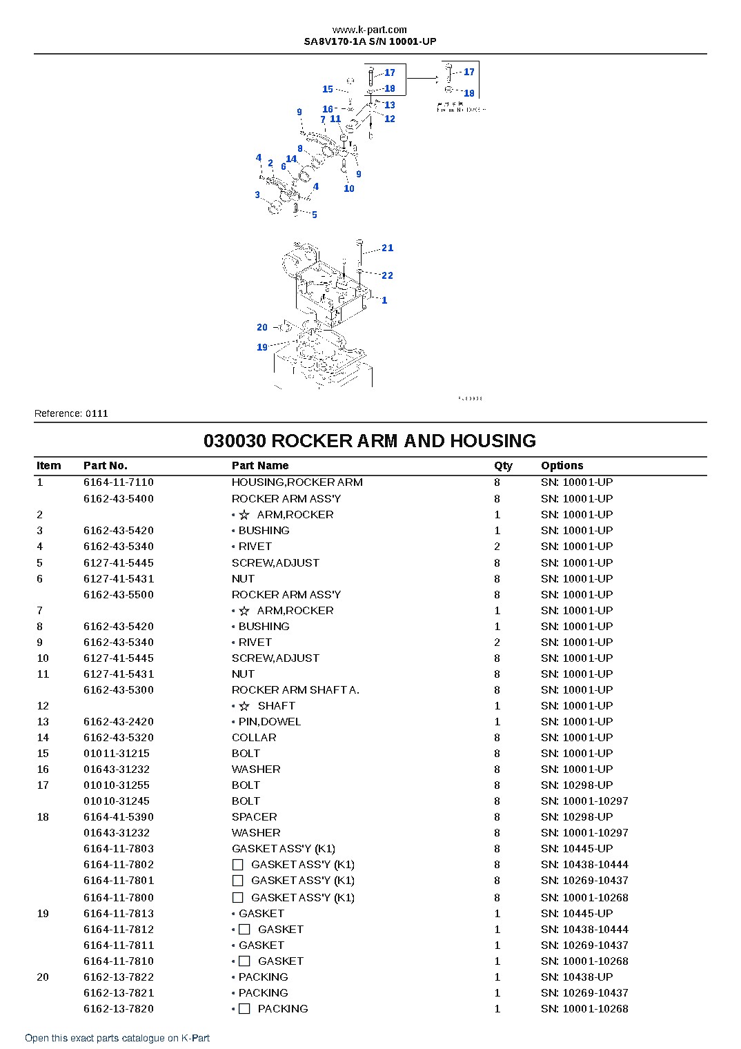 SA8V170-1A S/N 10001-UP – sample page 5 SA8V170-1A S/N 10001-UP – sample page 5