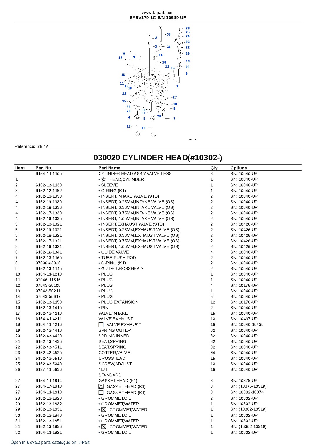 SA8V170-1C S/N 10040-UP – sample page 3