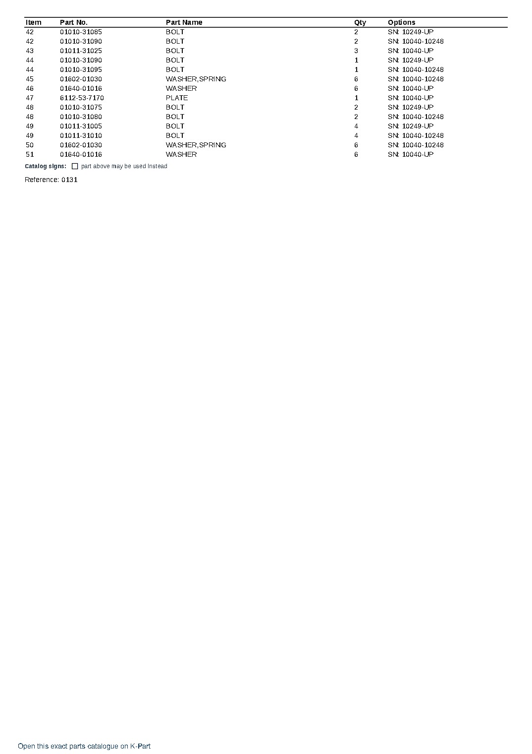 SA8V170-1C S/N 10040-UP – sample page 9