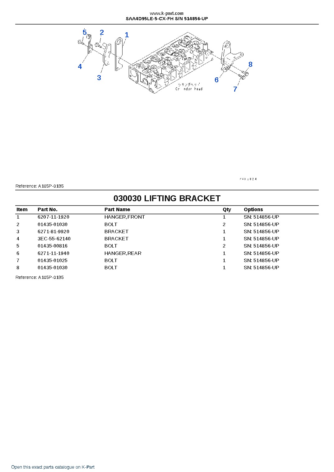 SAA4D95LE-5-CX-FH S/N 514856-UP – sample page 3 SAA4D95LE-5-CX-FH S/N 514856-UP – sample page 3